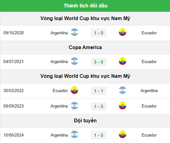 Link xem trực tiếp Argentina vs Ecuador (8h ngày 5/7), tứ kết Copa America 2024- Ảnh 2.