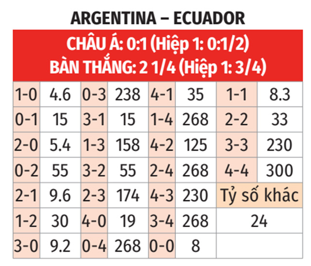 Soi tỷ lệ Argentina vs Ecuador (8h ngày 5/7), tứ kết Copa America 2024- Ảnh 2.