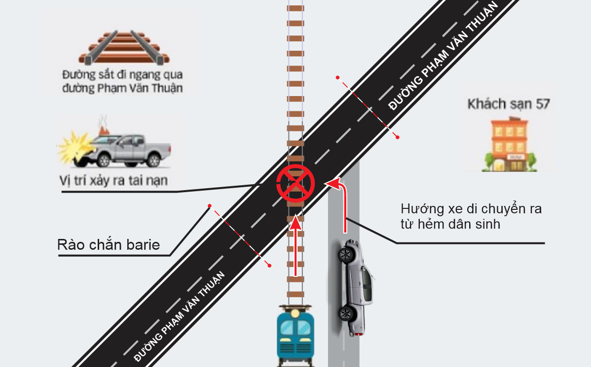 Đồng Nai yêu cầu điều tra nhanh vụ xe bán tải va chạm với tàu hỏa khiến 2 người tử vong- Ảnh 2.