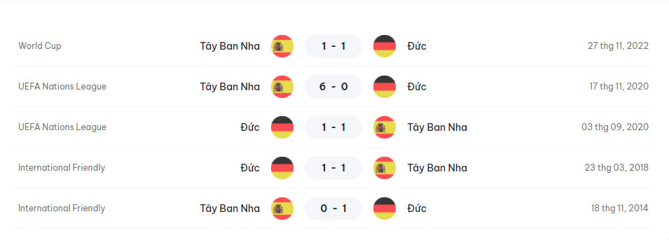 Soi tỷ lệ Tây Ban Nha vs Đức (23h ngày 5/7), tứ kết EURO 2024- Ảnh 3.