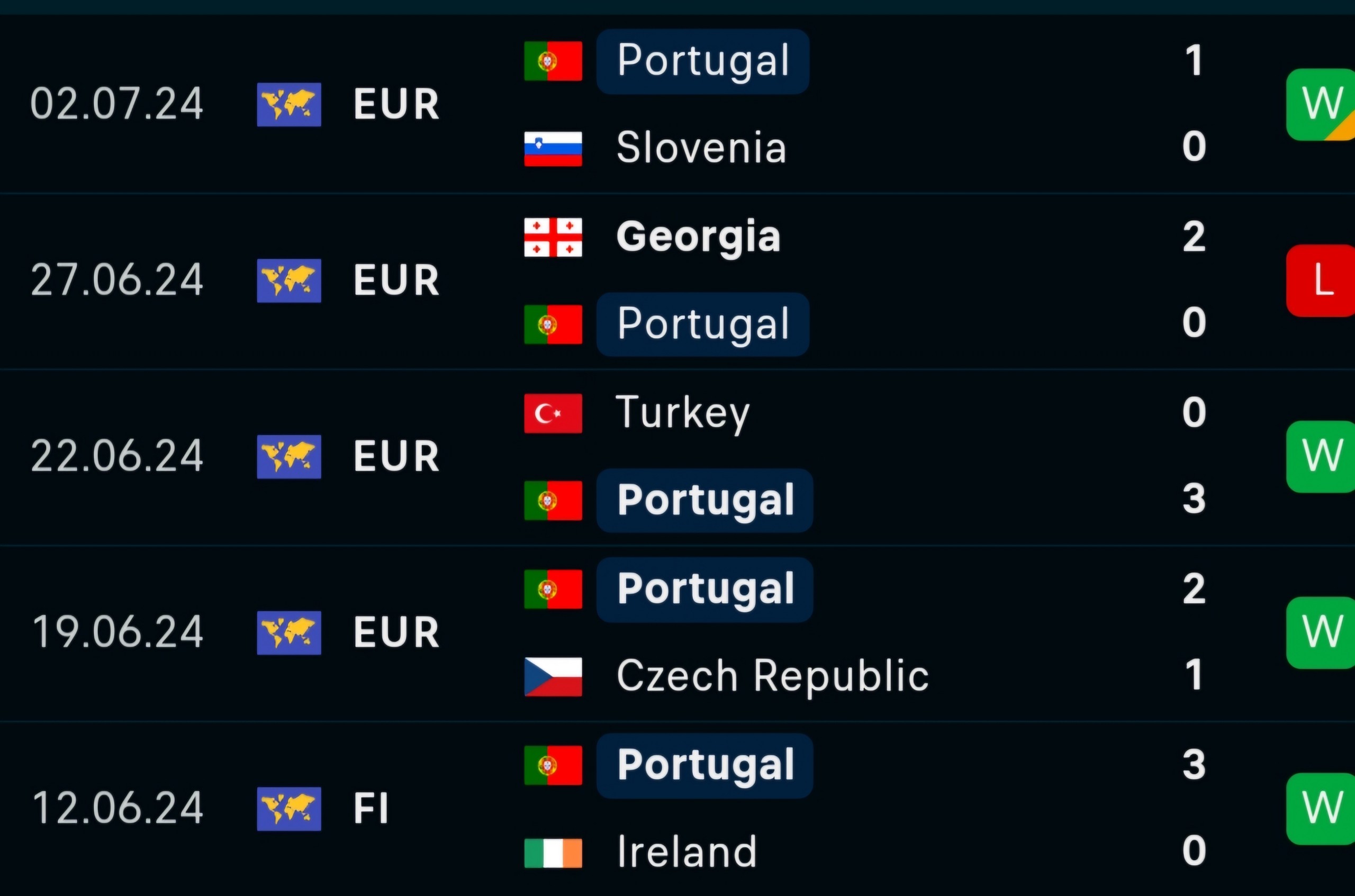 Soi tỷ lệ Pháp vs Bồ Đào Nha (2h ngày 6/7), tứ kết EURO 2024- Ảnh 5.