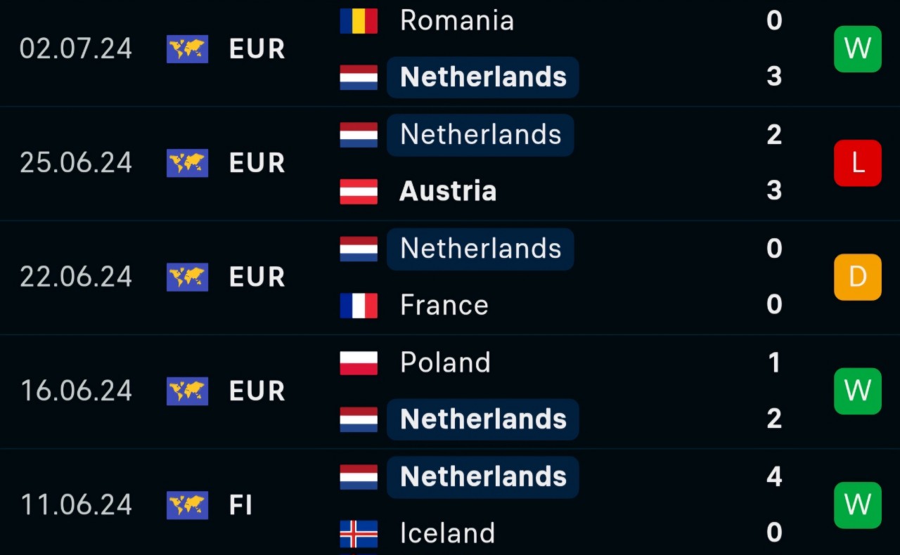 Soi tỷ lệ Hà Lan vs Thổ Nhĩ Kỳ (2h ngày 7/7), tứ kết EURO 2024- Ảnh 4.