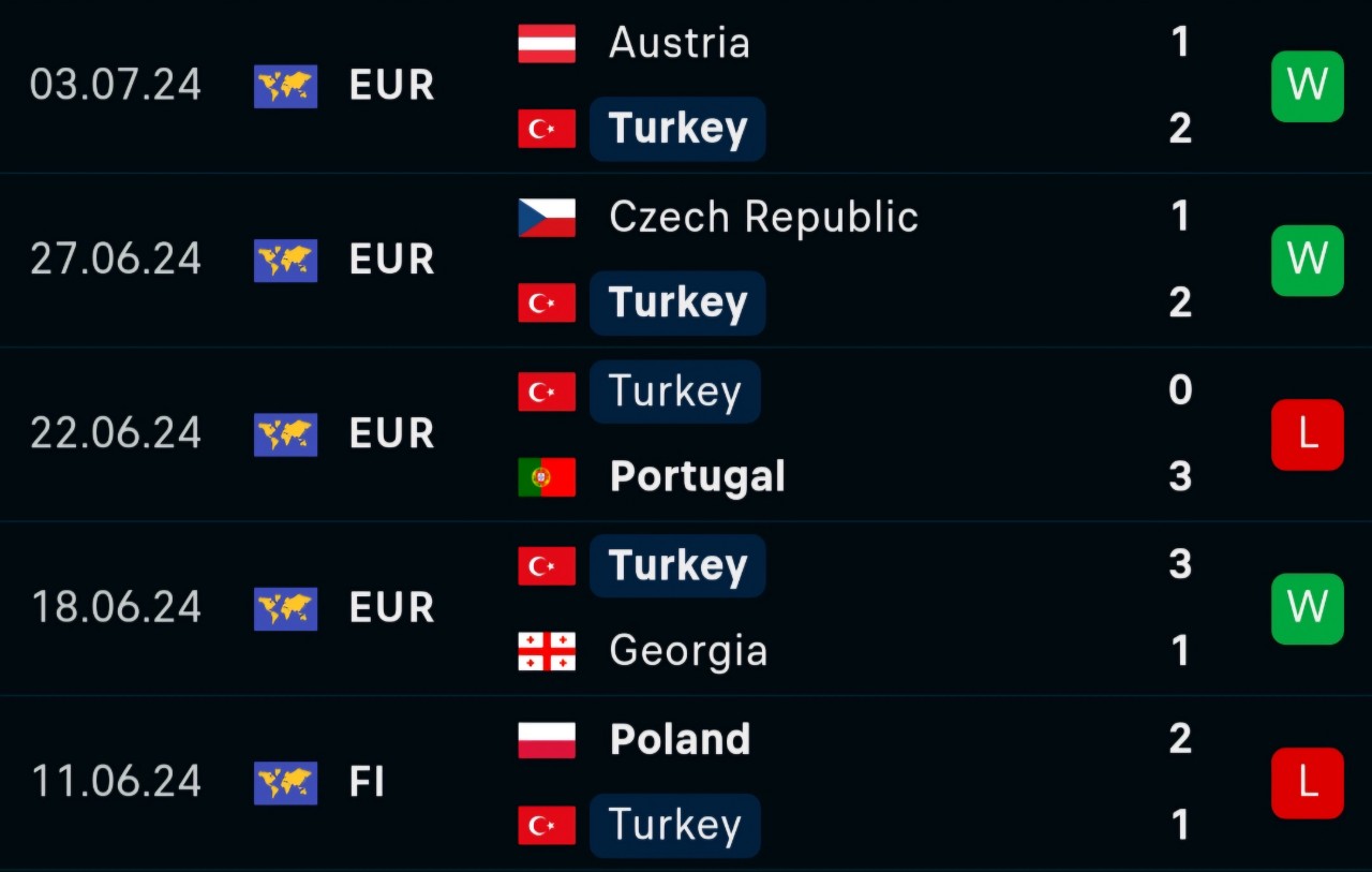 Soi tỷ lệ Hà Lan vs Thổ Nhĩ Kỳ (2h ngày 7/7), tứ kết EURO 2024- Ảnh 5.