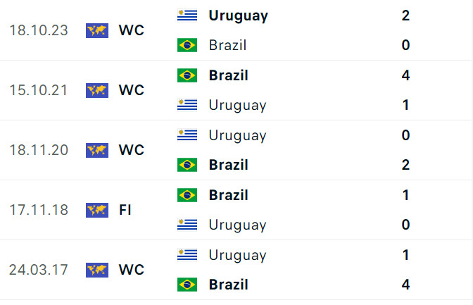 Soi tỷ lệ Uruguay vs Brazil (8h ngày 7/7), tứ kết Copa America 2024- Ảnh 3.