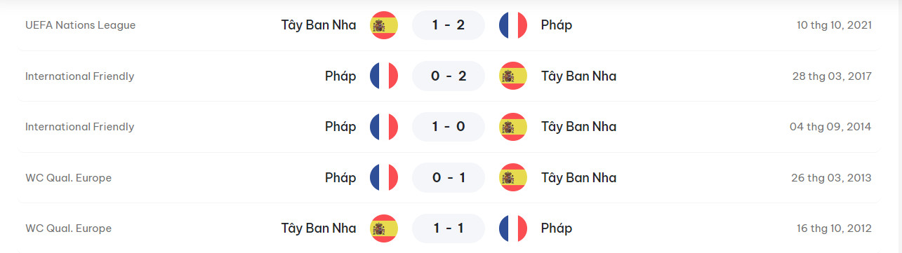 Trực tiếp Tây Ban Nha vs Pháp (2h ngày 10/7), bán kết EURO 2024- Ảnh 2.