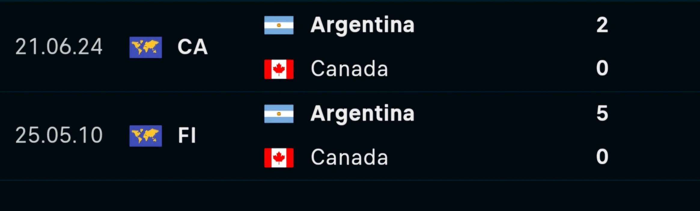 Soi tỷ lệ Argentina vs Canada (7h ngày 10/7), bán kết Copa America 2024- Ảnh 3.