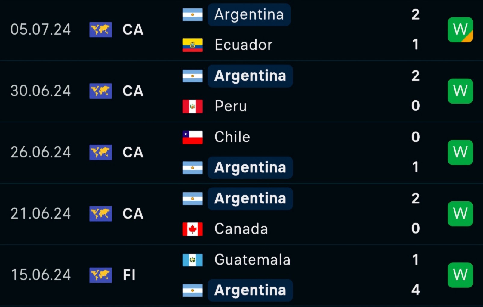 Soi tỷ lệ Argentina vs Canada (7h ngày 10/7), bán kết Copa America 2024- Ảnh 4.