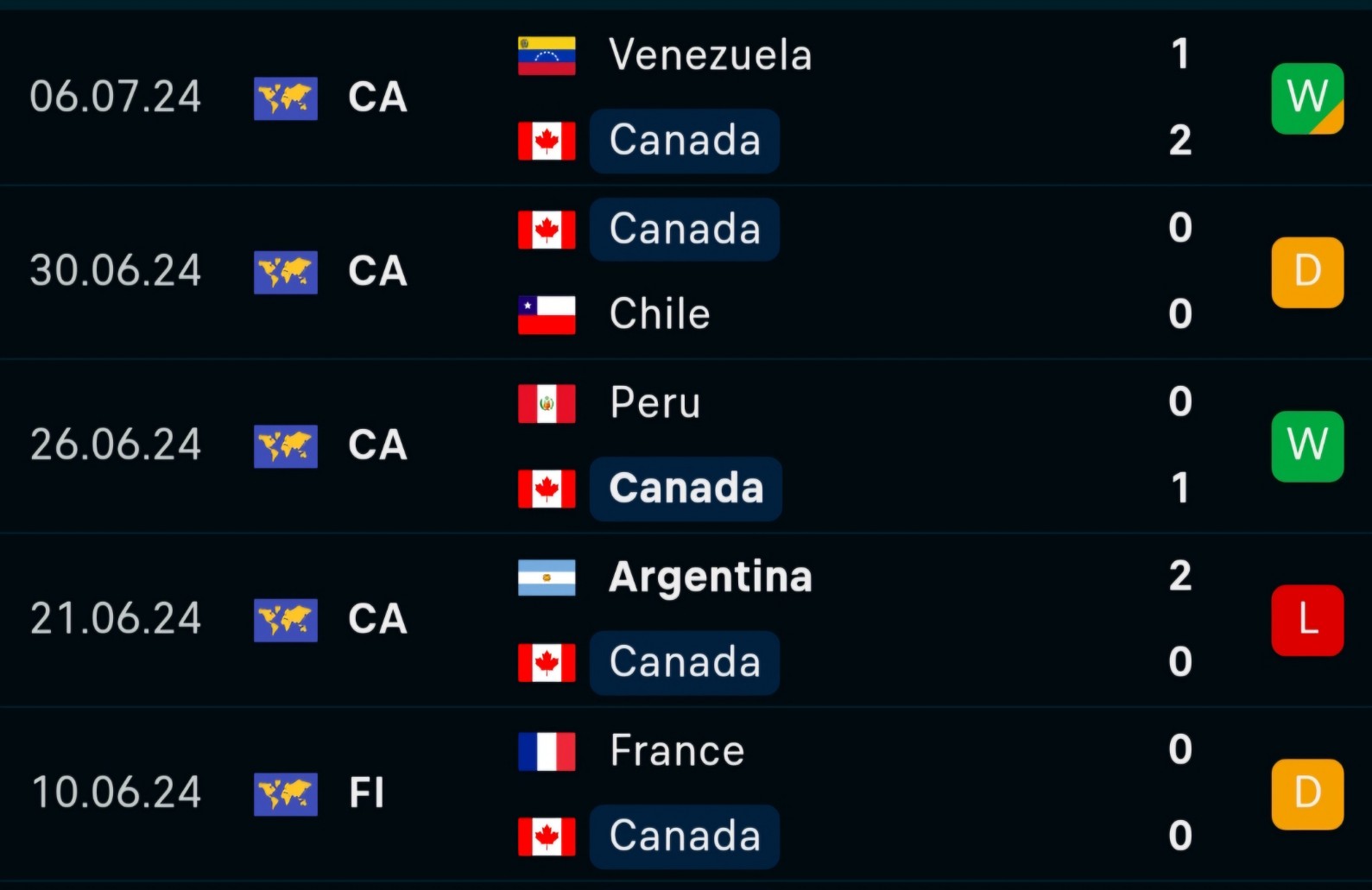 Soi tỷ lệ Argentina vs Canada (7h ngày 10/7), bán kết Copa America 2024- Ảnh 5.