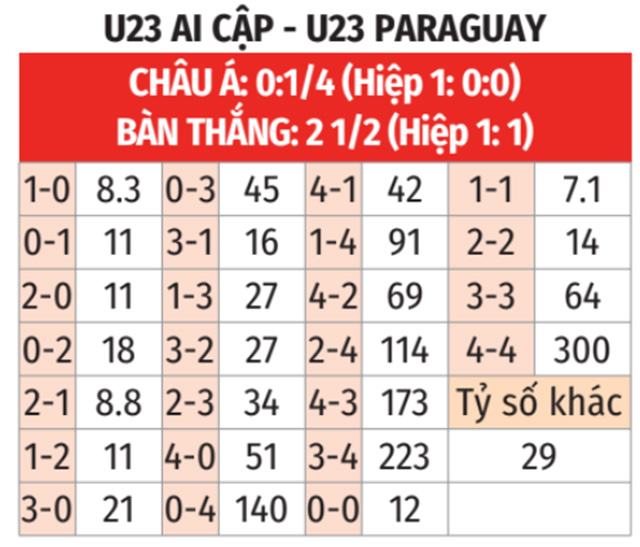 Nhận định, soi tỷ lệ Ai Cập vs Paraguay (0h ngày 3/8), tứ kết bóng đá nam Olympic 2024- Ảnh 2.