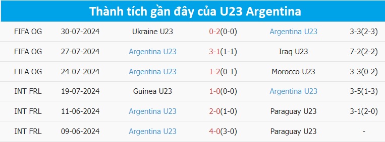 Nhận định, soi tỷ lệ Pháp vs Argentina (2h ngày 3/8), tứ kết bóng đá nam Olympic 2024- Ảnh 4.