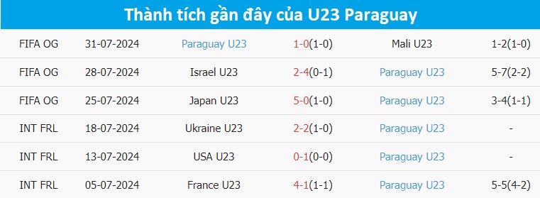 Nhận định, soi tỷ lệ Ai Cập vs Paraguay (0h ngày 3/8), tứ kết bóng đá nam Olympic 2024- Ảnh 4.