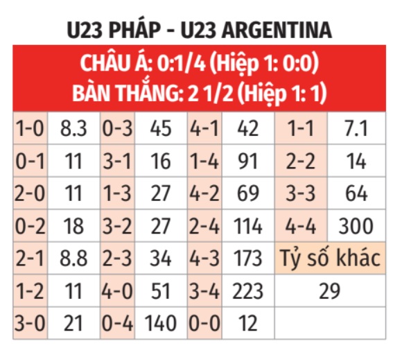 Nhận định, soi tỷ lệ Pháp vs Argentina (2h ngày 3/8), tứ kết bóng đá nam Olympic 2024- Ảnh 2.