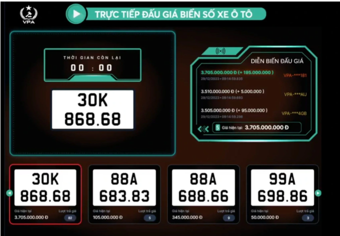 Quy định mới ngăn đấu giá biển số quá cao rồi bỏ cọc- Ảnh 1.