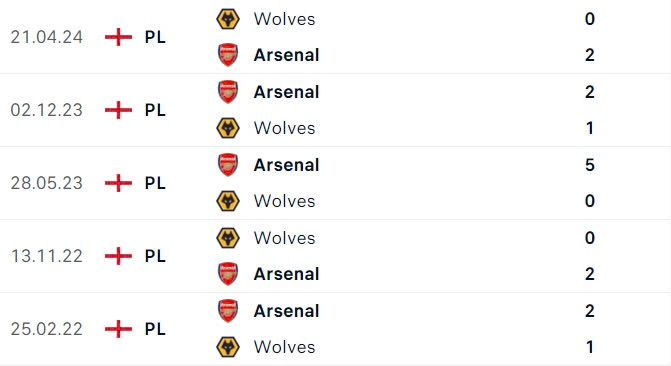 Nhận định, soi tỷ lệ Arsenal vs Wolves (21h ngày 17/8), Ngoại hạng Anh 2024-2025- Ảnh 3.