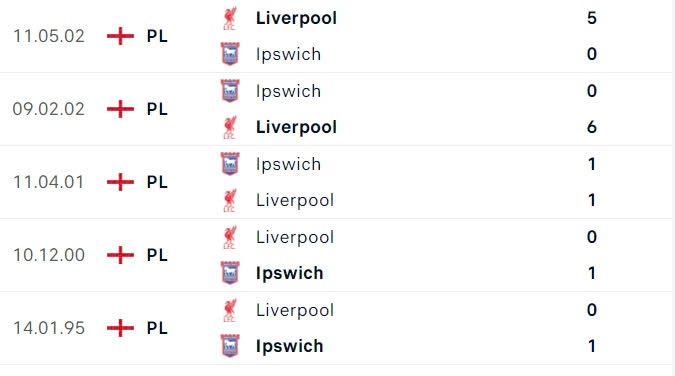 Nhận định, soi tỷ lệ Ipswich vs Liverpool (18h30 ngày 17/8), Ngoại hạng Anh 2024-2025- Ảnh 3.