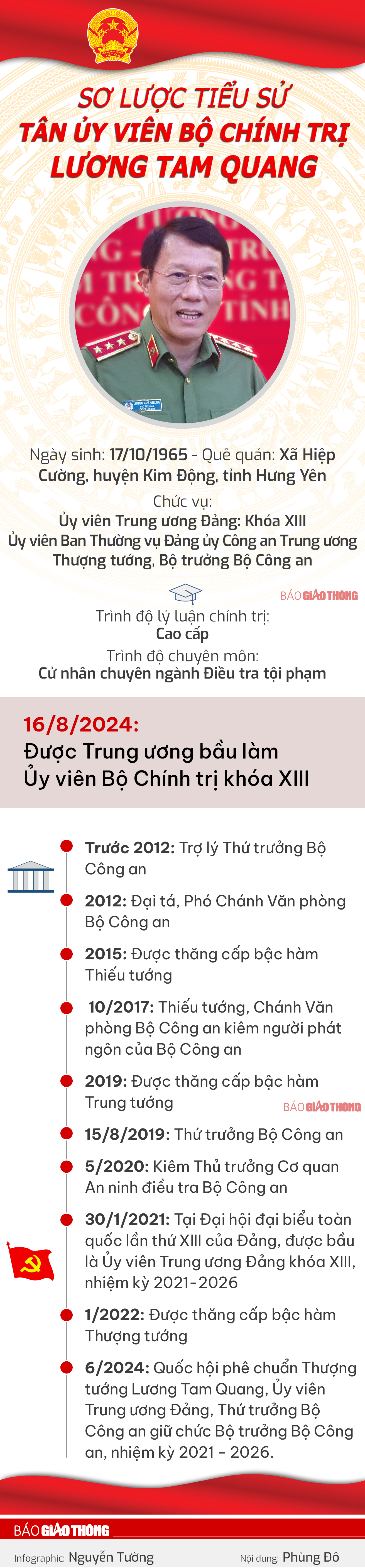 Sơ lược tiểu sử tân Ủy viên Bộ Chính trị Lương Tam Quang- Ảnh 1.