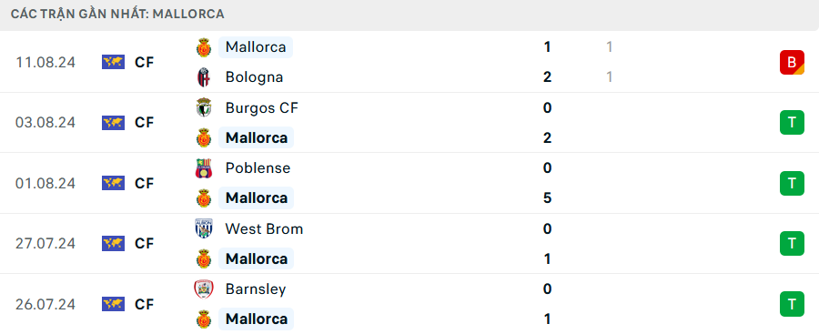 Nhận định, soi tỷ lệ Mallorca vs Real Madrid (2h30 ngày 19/8), La Liga 2024-2025- Ảnh 4.