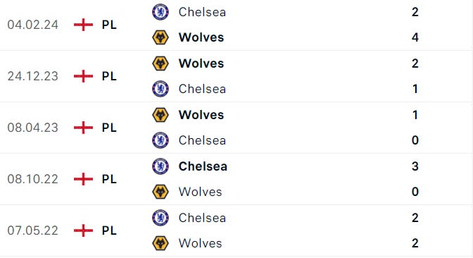 Nhận định, soi tỷ lệ Wolves vs Chelsea (20h ngày 25/8), Ngoại hạng Anh 2024-2025- Ảnh 3.