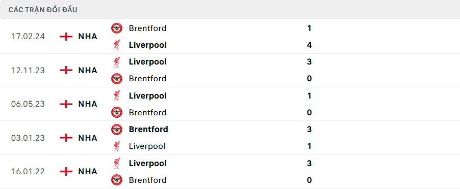 Nhận định, soi tỷ lệ Liverpool vs Brentford (22h30 ngày 25/8), Ngoại hạng Anh 2024-2025- Ảnh 3.