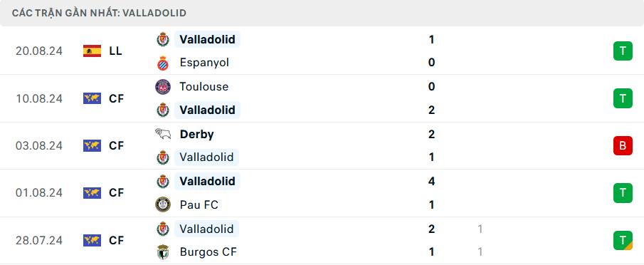 Nhận định, soi tỷ lệ Real Madrid vs Valladolid (22h ngày 25/8), La Liga 2024-2025- Ảnh 5.