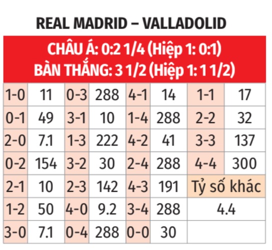 Nhận định, soi tỷ lệ Real Madrid vs Valladolid (22h ngày 25/8), La Liga 2024-2025- Ảnh 2.