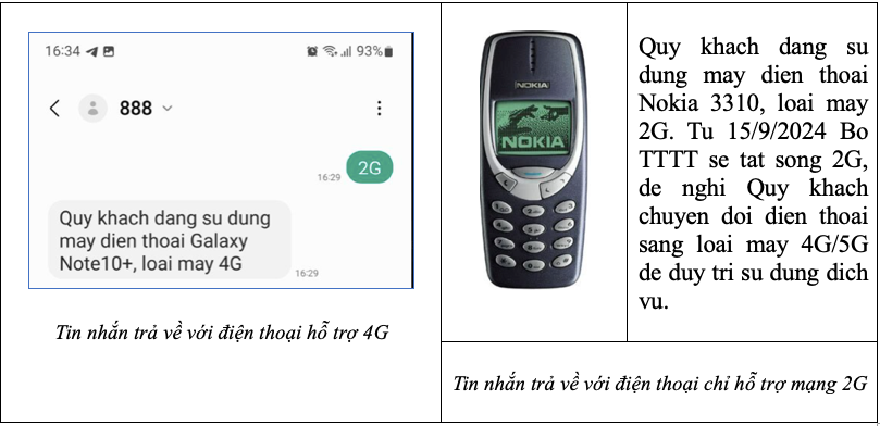 Cách để không bị gián đoạn liên lạc trước thời điểm tắt sóng 2G- Ảnh 1.