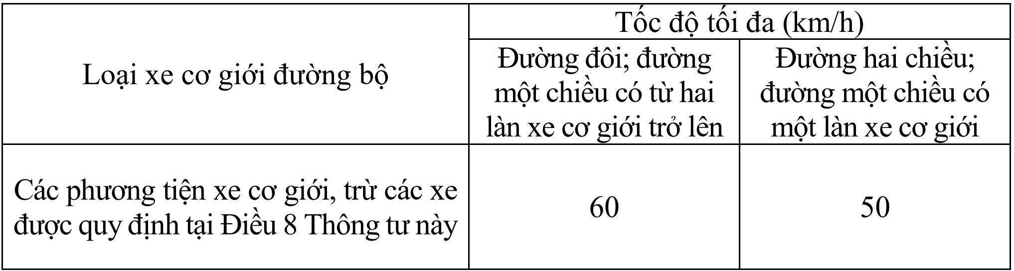 Tốc độ tối đa cho phép trong và ngoài khu đông dân cư có gì mới?- Ảnh 2.