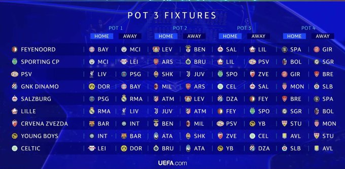 Cúp C1 châu Âu: PSG và Man City gặp khó, Liverpool tái đấu đối thủ “không đội trời chung”- Ảnh 4.