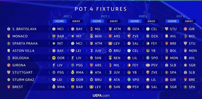 Cúp C1 châu Âu: PSG và Man City gặp khó, Liverpool tái đấu đối thủ “không đội trời chung”- Ảnh 5.