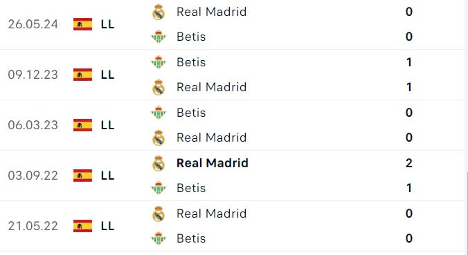 Nhận định, soi tỷ lệ Real Madrid vs Betis (2h30 ngày 2/9), La Liga 2024-2025- Ảnh 3.