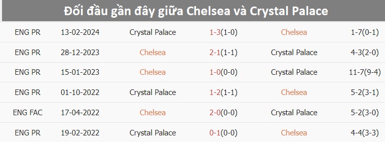 Nhận định, soi tỷ lệ Chelsea vs Crystal Palace (19h30 ngày 1/9), Ngoại hạng Anh 2024-2025- Ảnh 3.