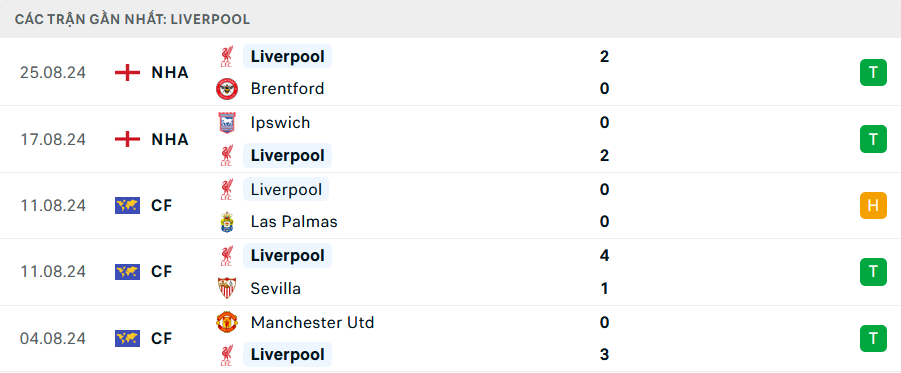 Nhận định, soi tỷ lệ MU vs Liverpool (22h ngày 1/9), Ngoại hạng Anh 2024-2025- Ảnh 5.