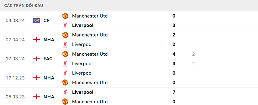 Nhận định, soi tỷ lệ MU vs Liverpool (22h ngày 1/9), Ngoại hạng Anh 2024-2025- Ảnh 3.