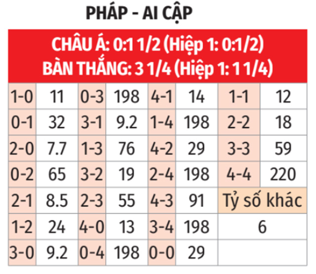 Nhận định, soi tỷ lệ Pháp vs Ai Cập (2h ngày 6/8), bán kết bóng đá nam Olympic 2024- Ảnh 2.