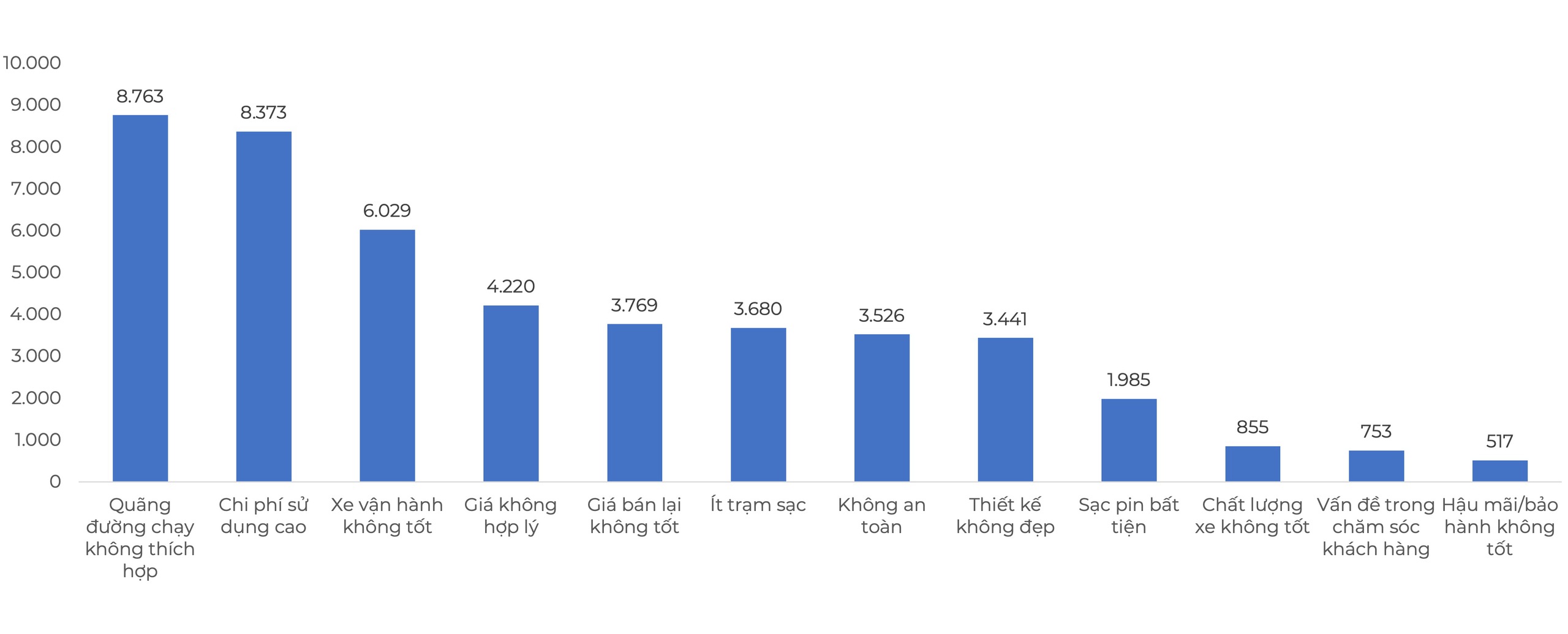 Khách hàng Việt quan tâm điều gì khi mua ô tô điện?- Ảnh 3.