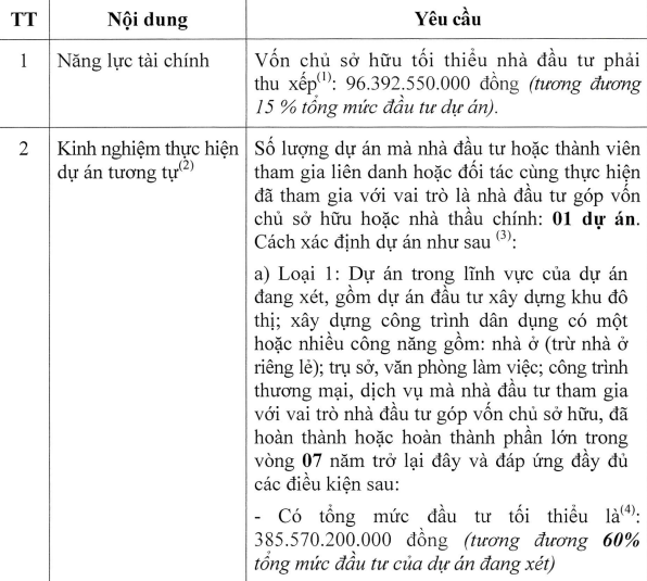 Bí ẩn doanh nghiệp tăng vốn "thần tốc" muốn làm dự án 643 tỷ ở Thái Nguyên- Ảnh 1.