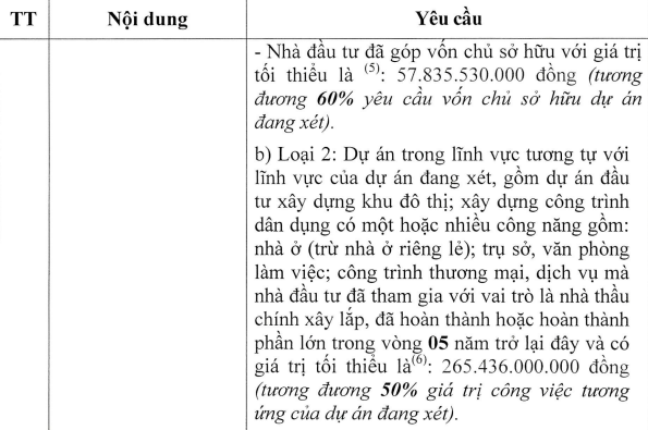 Bí ẩn doanh nghiệp tăng vốn "thần tốc" muốn làm dự án 643 tỷ ở Thái Nguyên- Ảnh 2.