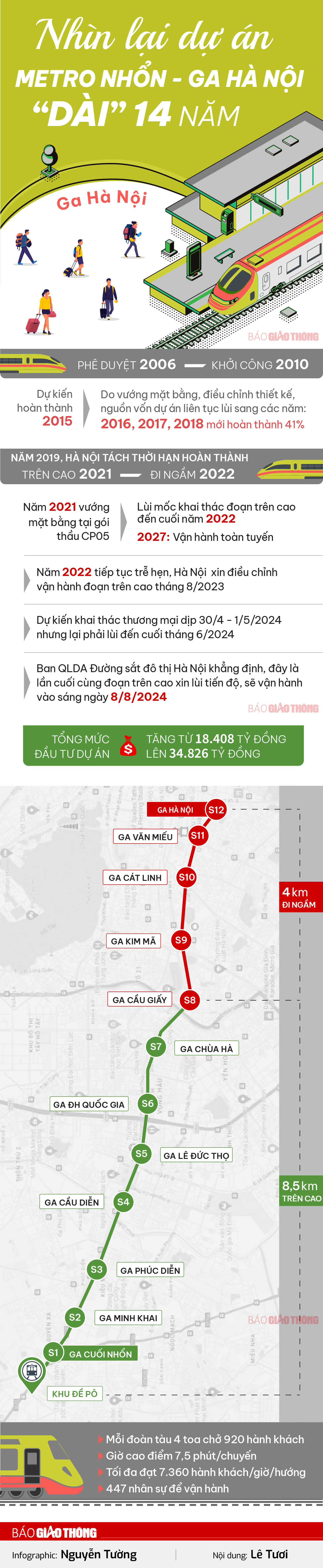 Nhìn lại hơn 14 năm làm dự án metro Nhổn - ga Hà Nội- Ảnh 1.