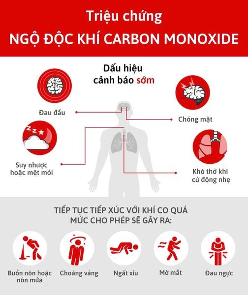 Dùng máy phát điện sau mưa bão, nhiều người bị ngộ độc khí CO- Ảnh 1.