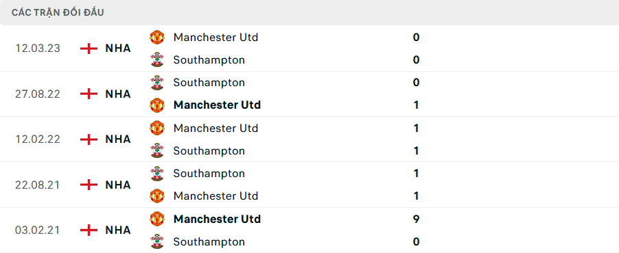 Nhận định, soi tỷ lệ Southampton vs MU (18h30 ngày 14/9), Ngoại hạng Anh 2024-2025- Ảnh 3.