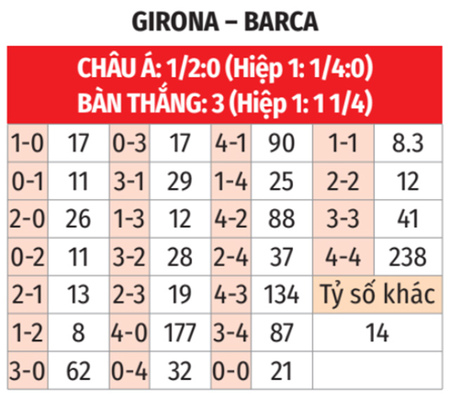 Nhận định, soi tỷ lệ Girona vs Barcelona (21h15 ngày 15/9), La Liga 2024-2025- Ảnh 2.