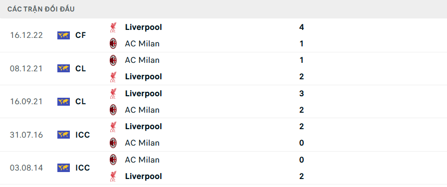 Nhận định, soi tỷ lệ AC Milan vs Liverpool (2h ngày 18/9), Champions League 2024-2025- Ảnh 3.