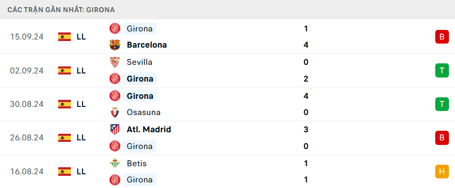 Nhận định, soi tỷ lệ PSG vs Girona (2h ngày 19/9), Champions League 2024-2025- Ảnh 4.