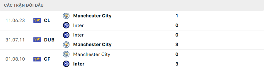 Nhận định, soi tỷ lệ Man City vs Inter Milan (2h ngày 19/9), Champions League 2024-2025- Ảnh 3.