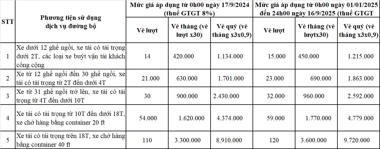 Vì sao ùn tắc trong ngày đầu thu phí BOT Phú Hữu ở TP.HCM?- Ảnh 4.