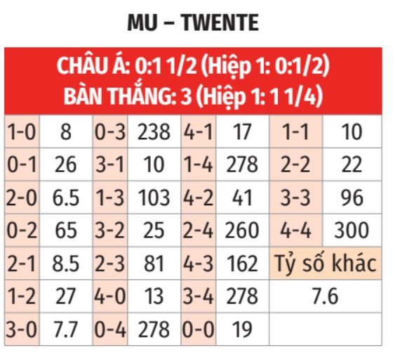 Nhận định, soi tỷ lệ MU vs Twente (2h ngày 26/9), Europa League 2024-2025- Ảnh 2.