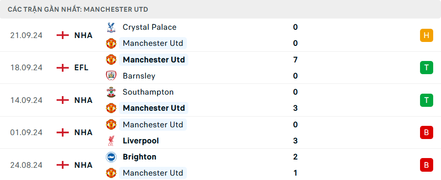 Nhận định, soi tỷ lệ MU vs Twente (2h ngày 26/9), Europa League 2024-2025- Ảnh 3.