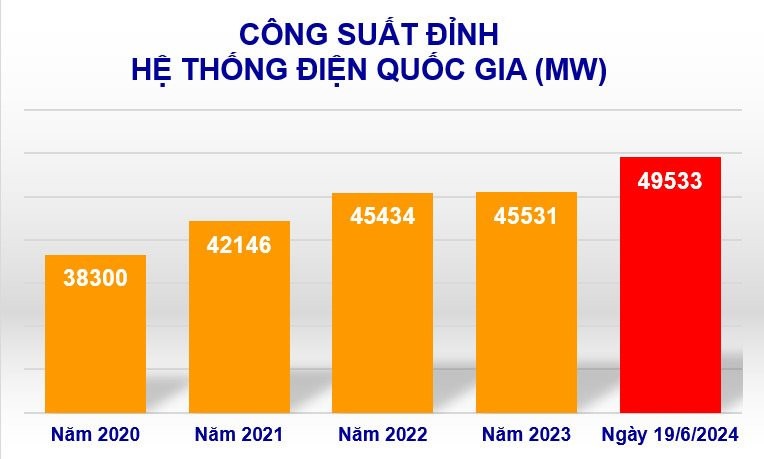 Cơn khát điện chưa chấm dứt- Ảnh 1.