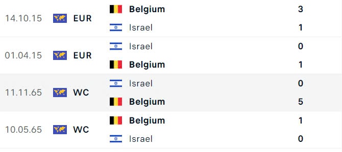 Nhận định, soi tỷ lệ Bỉ vs Israel (1h45 ngày 7/9), UEFA Nations League 2024-2025- Ảnh 3.