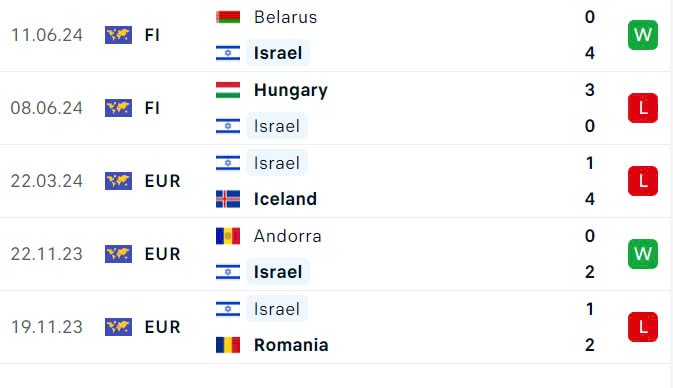 Nhận định, soi tỷ lệ Bỉ vs Israel (1h45 ngày 7/9), UEFA Nations League 2024-2025- Ảnh 5.